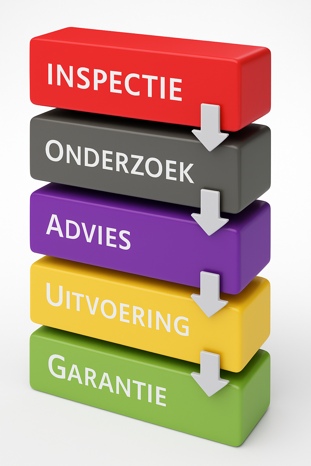 Inspectie